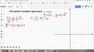 График  прямой пропорциональности. Прямая пропорциональность.