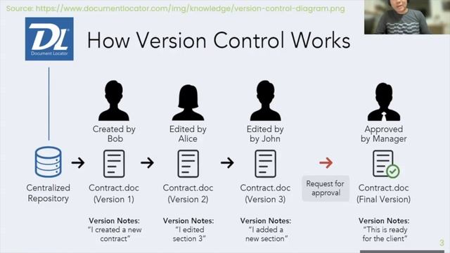 Git and GitHub Basics Tutorial - 1) Version Control System | Myanmar Language