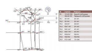 Построение чертежа одношовного рукава по ЕМКО СЭВ
