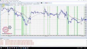 Тслаб. Трейлинг по индикаторам