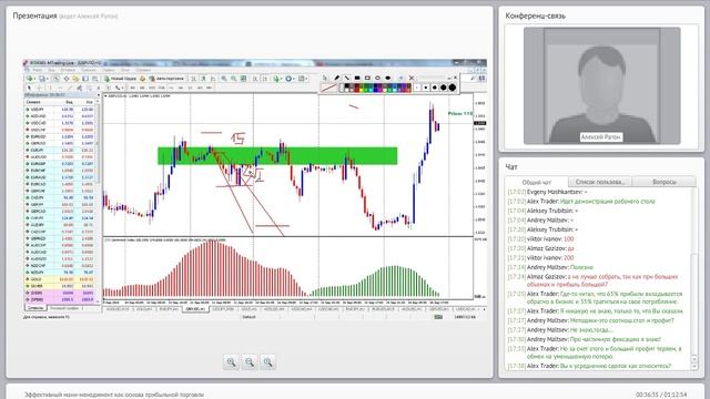 Эффективный мани-менеджмент как основа прибыльной торговли смотреть онлайн