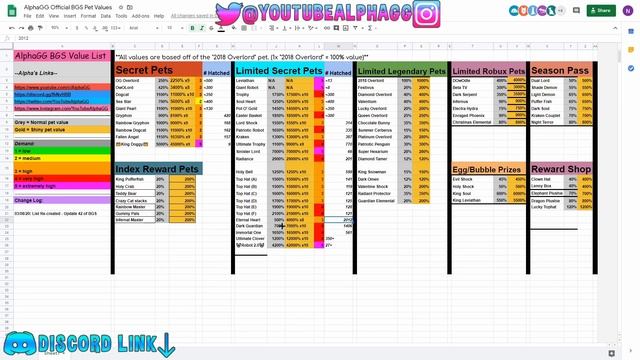 *NEW* OFFICIAL ALPHAGG VALUE LIST FOR BGS!! | Bubble Gum Simulator (Roblox) смотреть онлайн