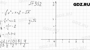 № 352 - Алгебра 9 класс Мерзляк