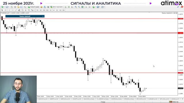EURUSD: медведи целятся на 1.10. ФРС может свернуть QE раньше.
