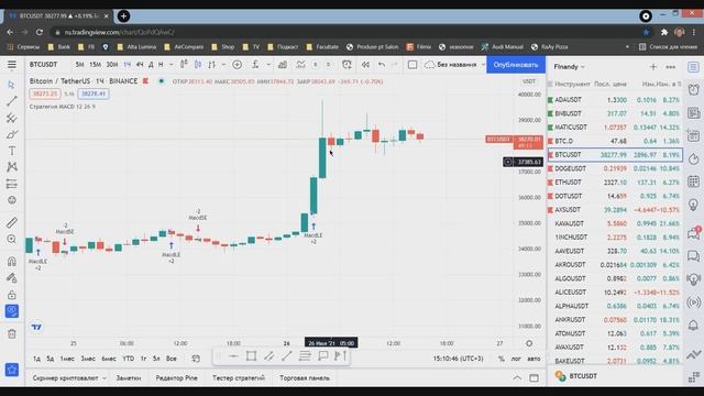 Выбор ТОЧКИ ВХОДА, Торговые СТРАТЕГИИ и ИНДИКАТОРЫ TradingView смотреть онлайн