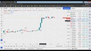Выбор ТОЧКИ ВХОДА, Торговые СТРАТЕГИИ и ИНДИКАТОРЫ TradingView