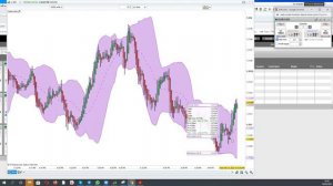 Полосы Боллинджера практический пример