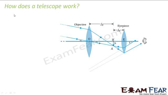 Physics Ray Optics part 48 (Telescope) CBSE class 12