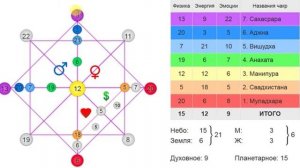 Матрица судьбы Арканы судьбы Пример разбора