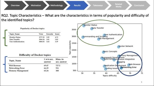 ESEM 2020: Challenges in Docker Development: A Large-scale Study Using Stack Overflow смотреть онлайн