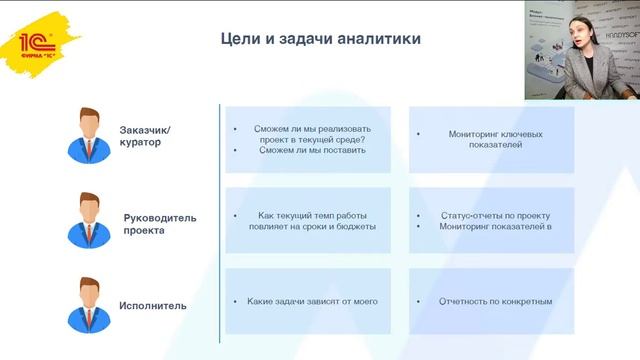 Повышаем качество управления проектами с помощью бизнес-аналитики смотреть онлайн