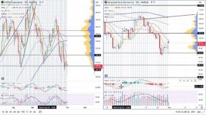 AMD Beats on Earnings & Offers Good Guidance. 31OCT. Technical Analysis SPY QQQ IWM AAPL TSLA VIX