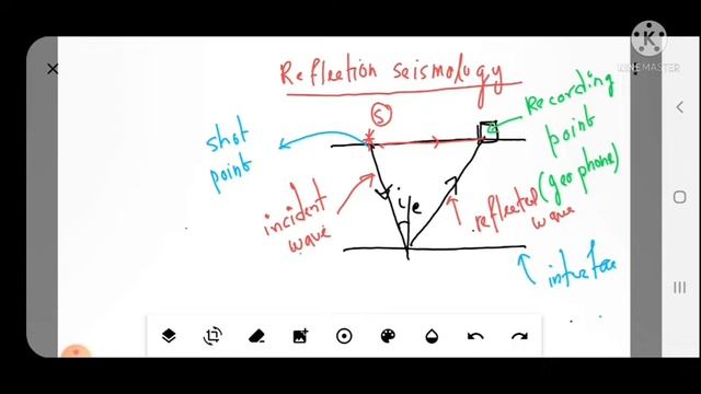 Reflection Seismology( Part-01) I LEC-02 I UPSCGEOSCIENTIST I geophysics смотреть онлайн
