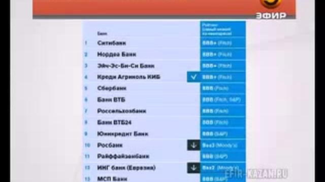 Какие банки самые надежные? смотреть онлайн