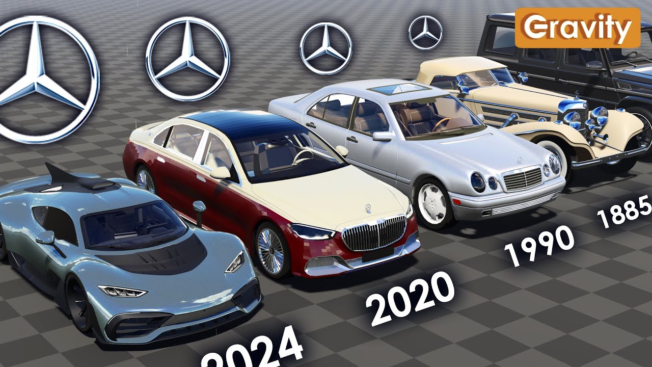 Mercedes-Benz Evolution (1886-2024)