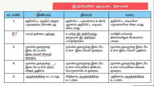 State Of Matter | Physics | Science In Tamil | TNPSC