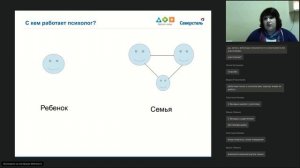 Вебинар "Кто такие психологи? Чем психолог может помочь родителям?" (Е. Кряжева)фонд "Дорога к дому