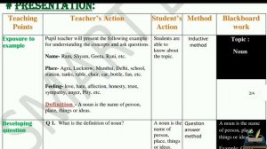 English Lesson plan on noun | English  lesson plan | B.Ed. lesson plan | Grammar lesson plan |