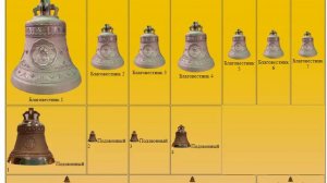 Виртуальная звонница: Трезвон 17 июля 2024