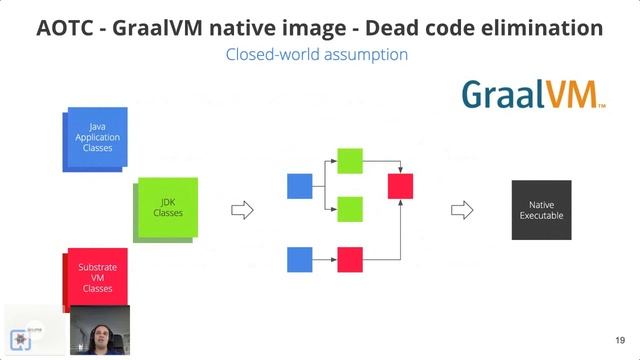 Kubernetes Native Java with MicroProfile and Quarkus | JakartaOne Livestream 2020 смотреть онлайн