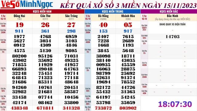 Xổ Số Minh Ngọc, Trực Tiếp Xổ Số Ngày 15/11/2023: KQXS Miền Nam XSMN, Miền Trung XSMT, Miền Bắc XSM смотреть онлайн