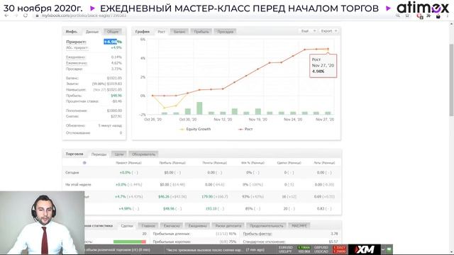 Прогноз рынка форекс на  30.11 от Тимура Асланова