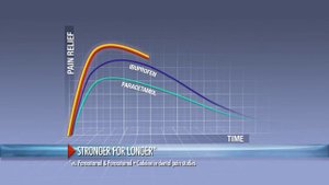 Nurofen Plus and Nuromol