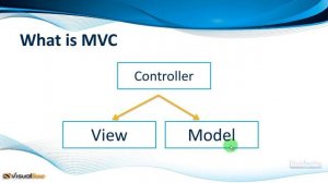 JSP Java server pages and servlet basics part 15