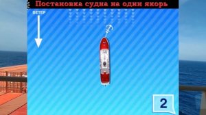 ПОСТАНОВКА СУДНА НА ОДИН ЯКОРЬ  / РАЗДЕЛ: «ПОСТАНОВКА НА ЯКОРЬ»