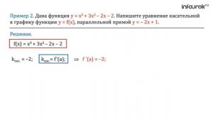 Уравнение касательной к графику функции | Алгебра 10 класс #45 | Инфоурок