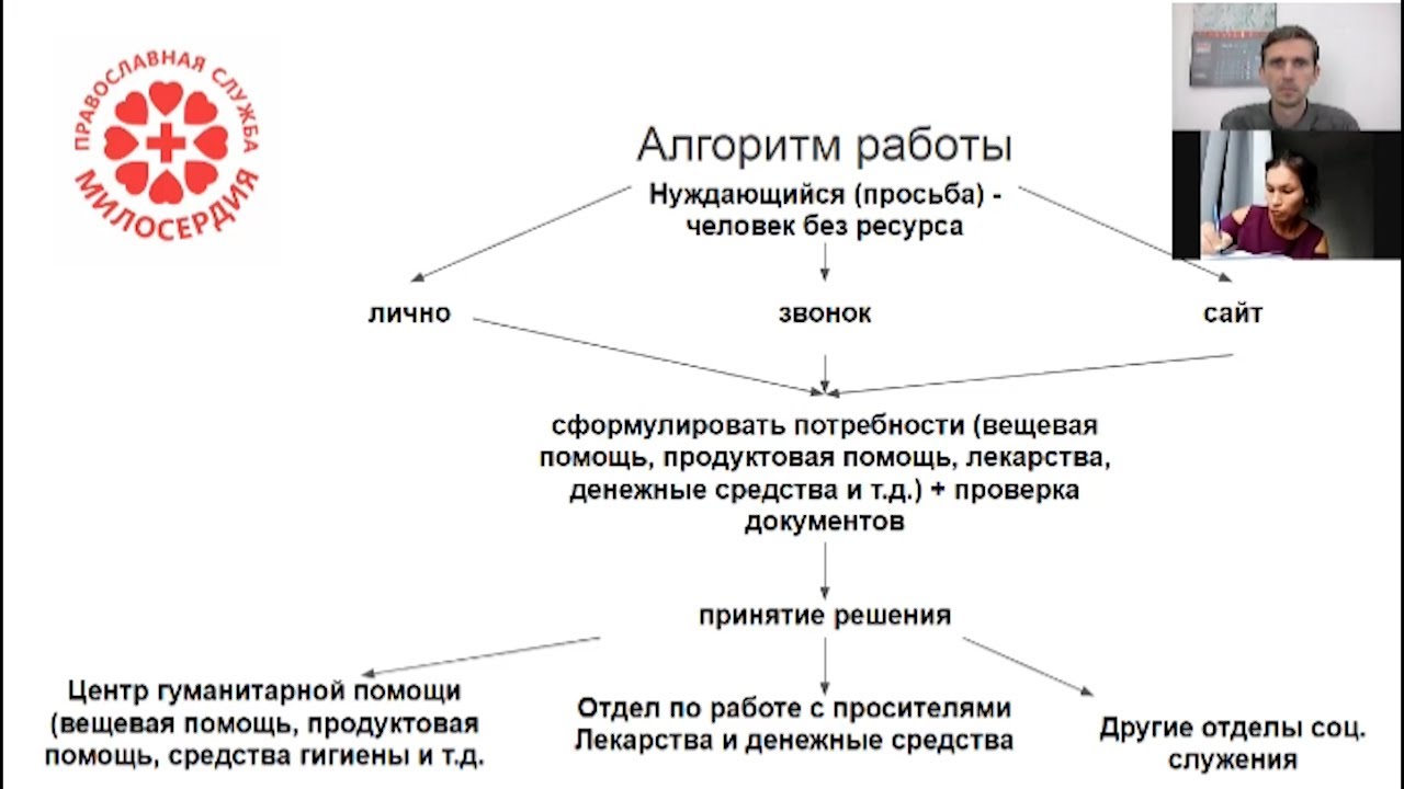 Единая база подопечных. Структура отдела по работе с просителями.mp4