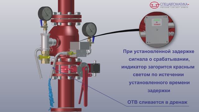 Узел управления спецавтоматика