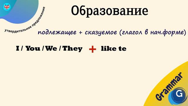 Видеоправило Present Simple