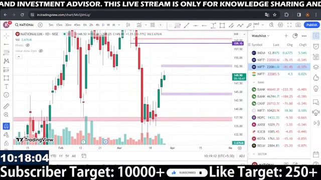 26 March Live Trading | Live Intraday Trading Today Tamil | Bank Nifty option trading live