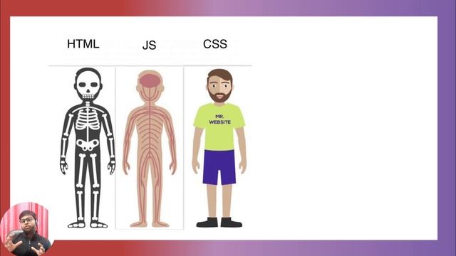 #1 Introduction to Javascript | Why to learn Javascript | What is Javascript | Javascript tutorial