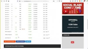 Канал Орловец заработок с видео на Ютуб. Сколько зарабатывает канал Орловец?