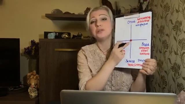 Крест стихий РуноДиета смотреть онлайн