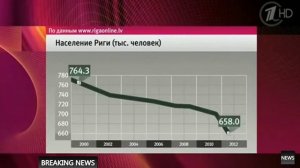 ПРОЦВЕТАЮЩИЕ Прибалтийские Страны Население бежит в поисках лучшей жизни