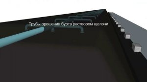 Как производят жидкие гуматы и гуминовые удобрения