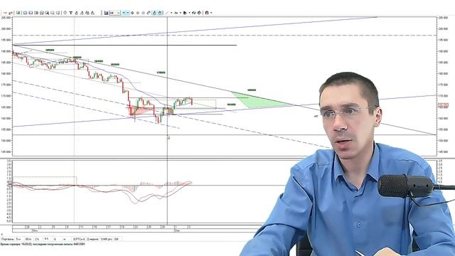 Боковик из РомашковоI Фьючерс на Индекс РТС - Обучение трейдингу - Торговля на бирже