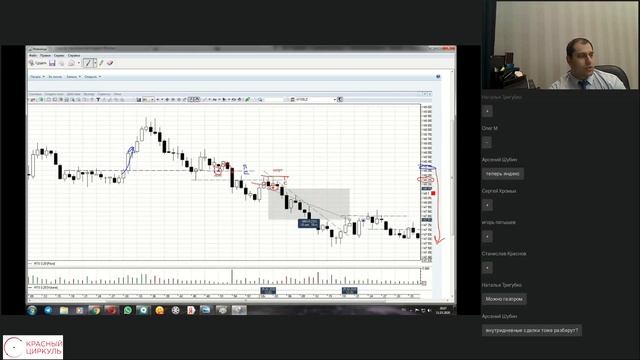 Как научиться торговать акциями активно? смотреть онлайн
