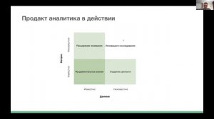 Константин Радченко – Роль продуктового аналитика в Data driven product development