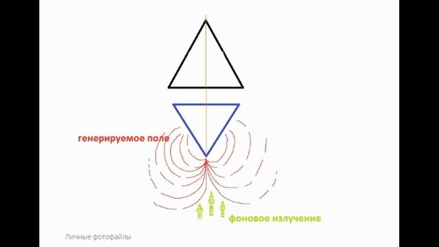 Энергетическая пирамида Чанд Баори - колодец стоянка для виманы. Древняя архитектура Индии. смотреть онлайн