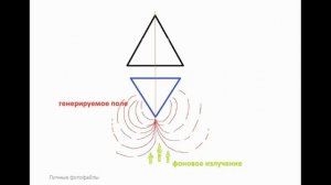 Энергетическая пирамида Чанд Баори - колодец стоянка для виманы. Древняя архитектура Индии.