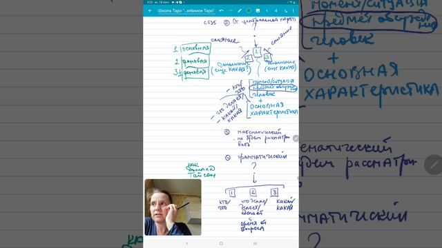 Триплеты в Таро. Классификация. Основная/главная и дополнительные карты. 002.