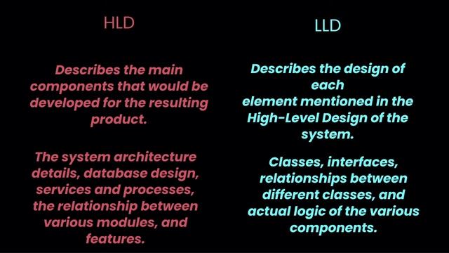 What is system design process in software engineering ?