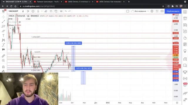 Сетапы. 5 отличных трейдов! смотреть онлайн