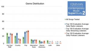 Contemporary Music SuperStudy 2 | Radio vs. Streaming