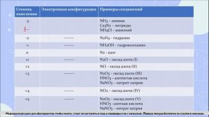 11. Общая характеристика, химические свойства и способы получения азота