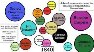 Countryballs history of Europe: 1500-2022